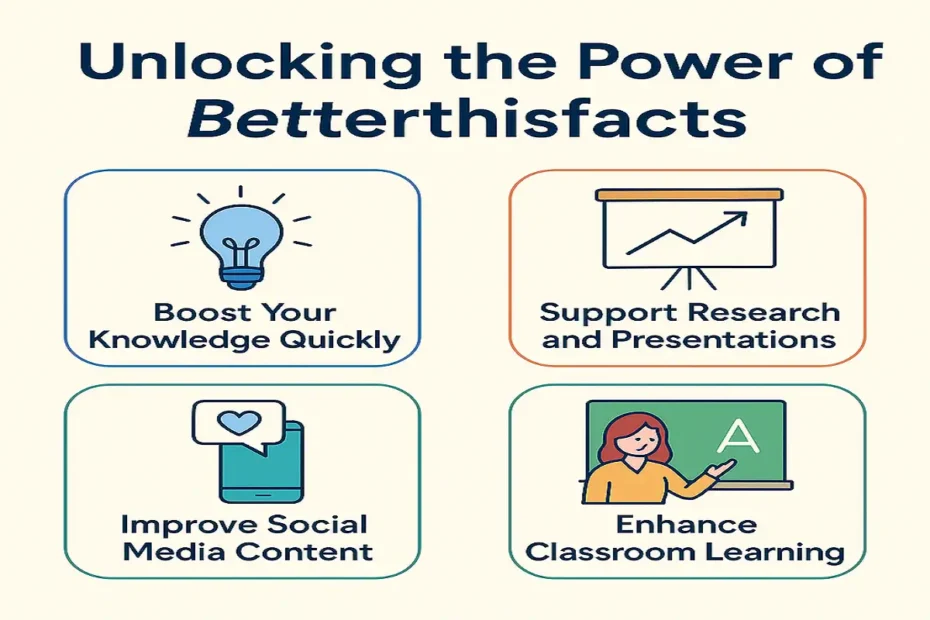 Infographic showing benefits of using betterthisfacts.